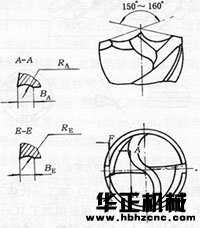 如何對不銹鋼進行鉆孔 - 2